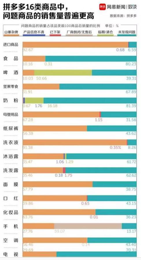 拼多多遭多家外媒集体曝光：进口食品假货泛滥